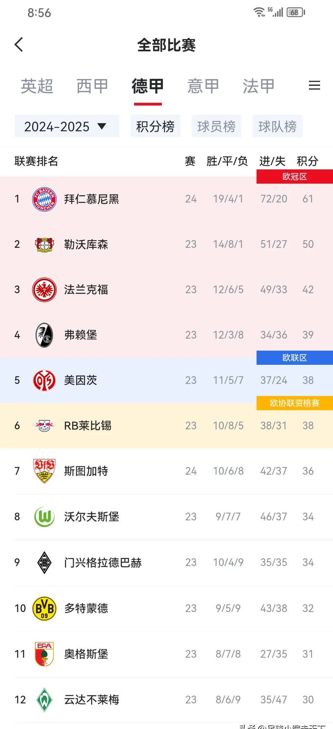 Doinb巅峰对决，凯恩与30激战TL分钟，赛况扑朔迷离胜负难料！(拜仁凯恩最新消息今天)-开云app下载